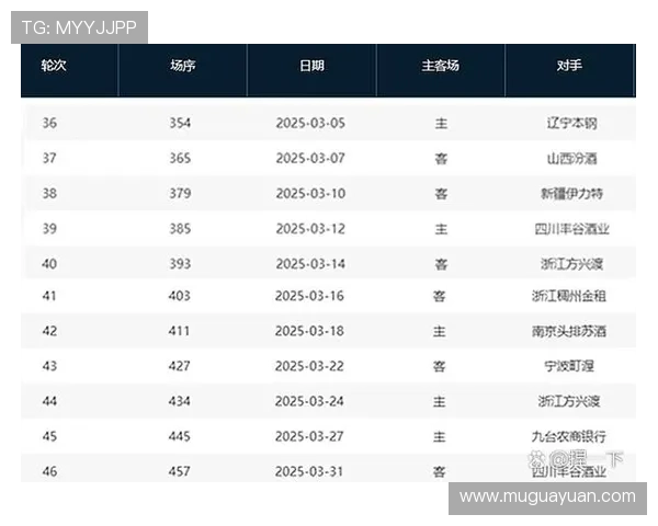 轮次减少+每节缩短+赛后附加赛，媒体人：国家队病了CBA就得吃药